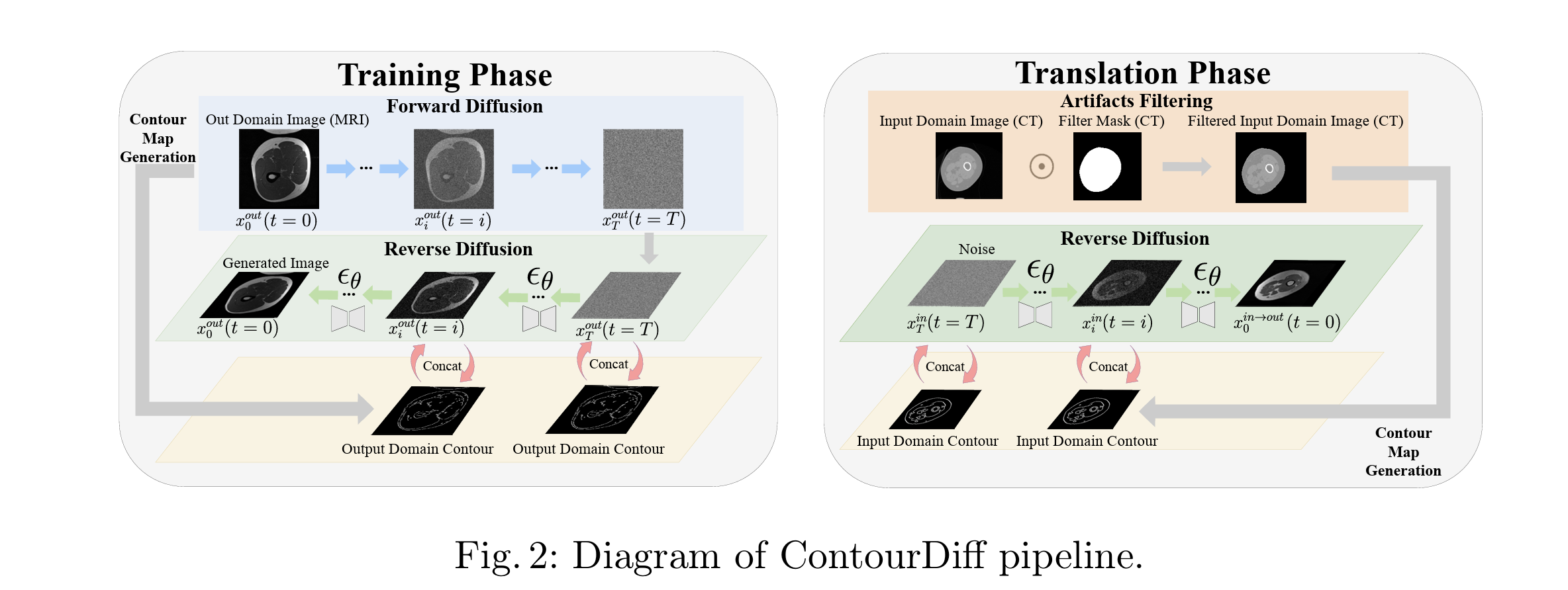 Diffusion synthesis